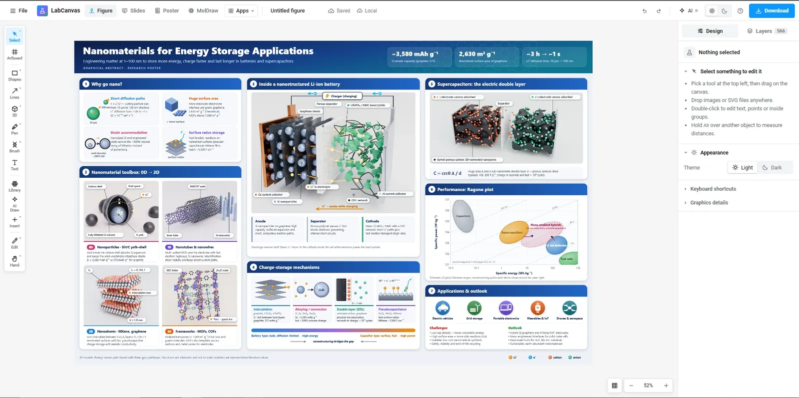 The LabCanvas Figure editor with a figure on the canvas, the Library of science objects on the left and the Design panel on the right